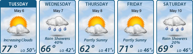 5-Day Forecast