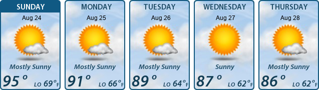 5-Day Forecast