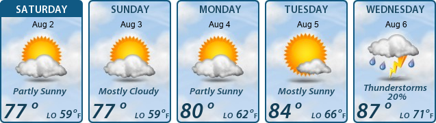 5-Day Forecast