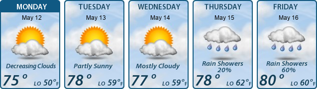 5-Day Forecast
