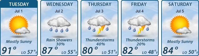 5-Day Forecast