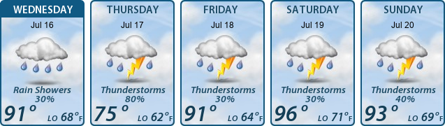5-Day Forecast