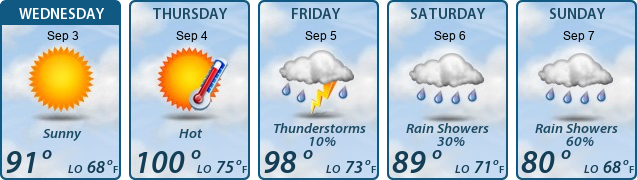 5-Day Forecast