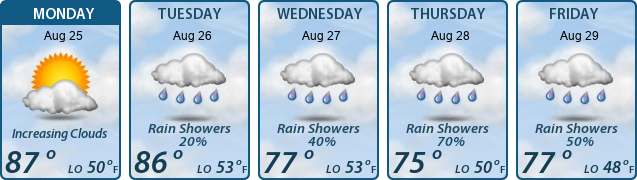 5-Day Forecast