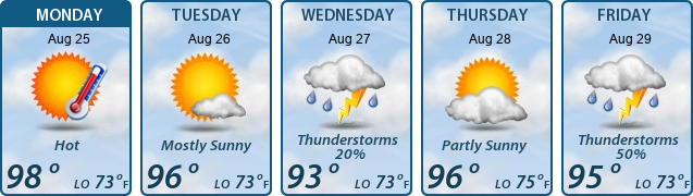5-Day Forecast