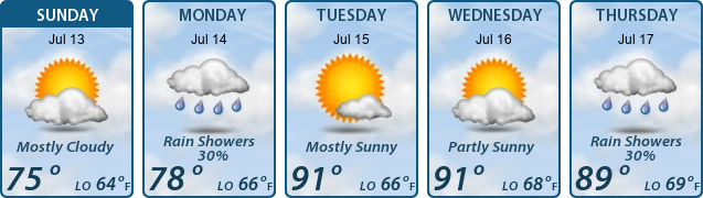 5-Day Forecast