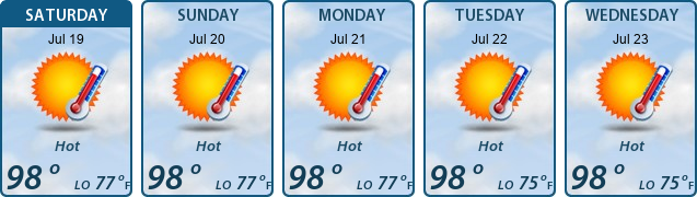 5-Day Forecast