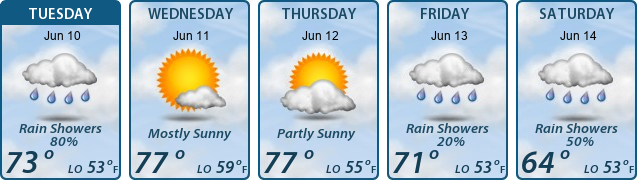 5-Day Forecast
