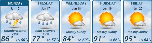 5-Day Forecast