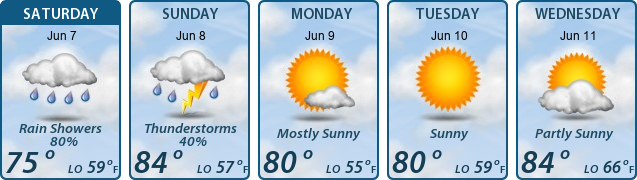 5-Day Forecast