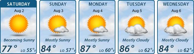 5-Day Forecast