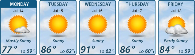 5-Day Forecast