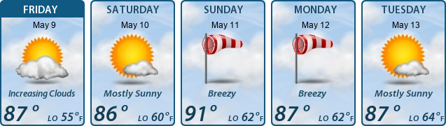 5-Day Forecast