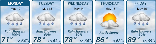 5-Day Forecast