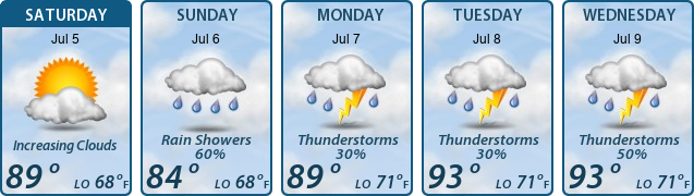 5-Day Forecast