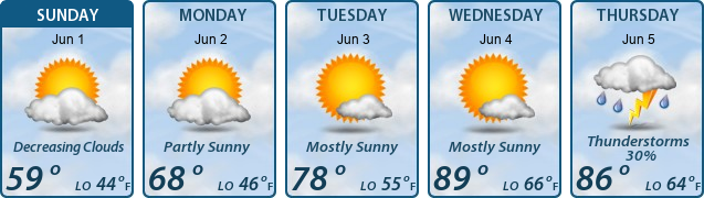 5-Day Forecast
