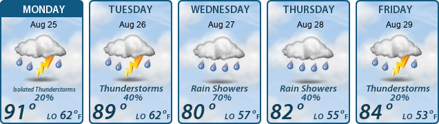 5-Day Forecast