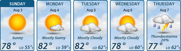 5-Day Forecast