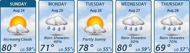5-Day Forecast