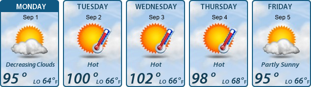 5-Day Forecast