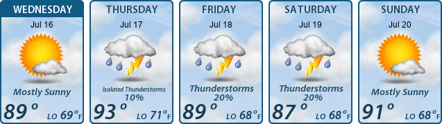 5-Day Forecast