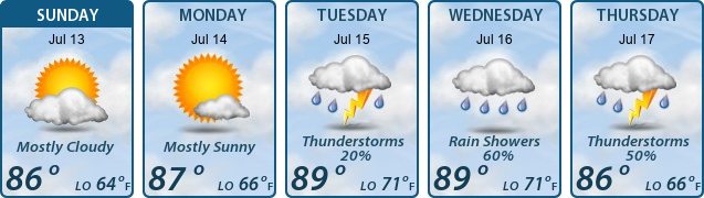 5-Day Forecast