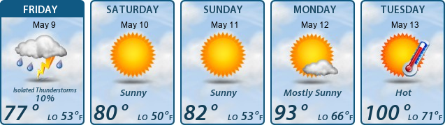5-Day Forecast