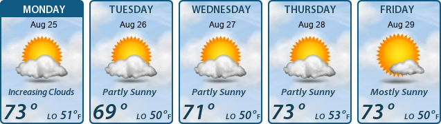 5-Day Forecast