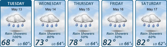 5-Day Forecast
