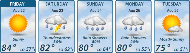 5-Day Forecast