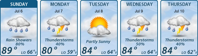 5-Day Forecast