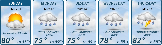 5-Day Forecast