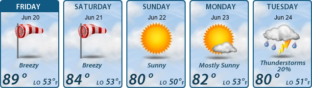 5-Day Forecast