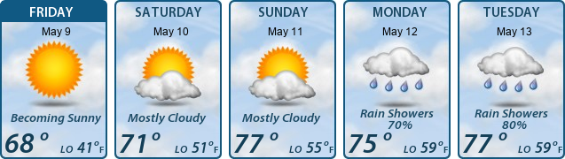 5-Day Forecast