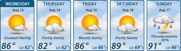 5-Day Forecast
