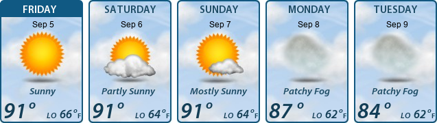 5-Day Forecast