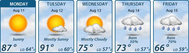5-Day Forecast