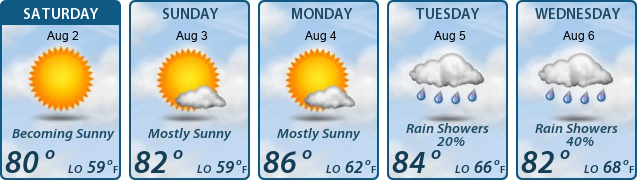 5-Day Forecast
