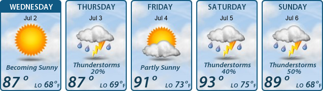 5-Day Forecast
