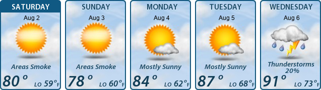 5-Day Forecast