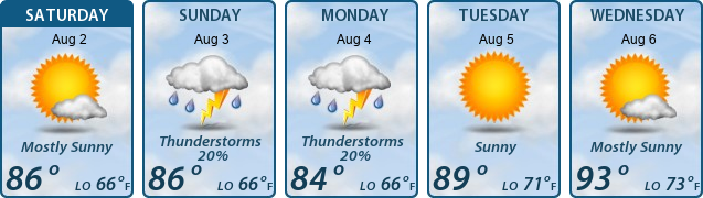 5-Day Forecast