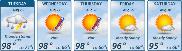 5-Day Forecast