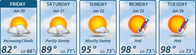 5-Day Forecast