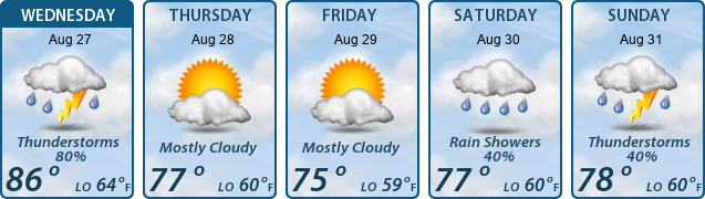5-Day Forecast