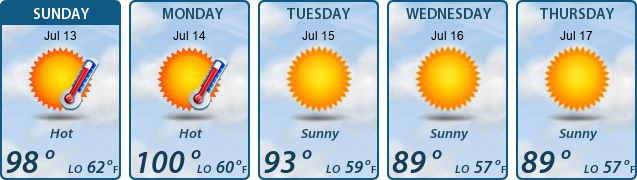 5-Day Forecast