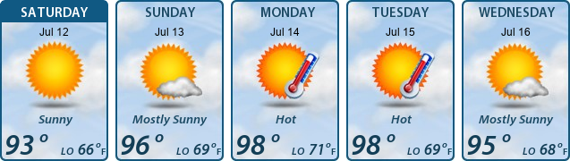 5-Day Forecast