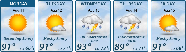 5-Day Forecast