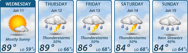 5-Day Forecast