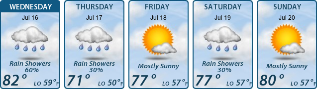 5-Day Forecast