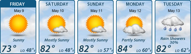 5-Day Forecast